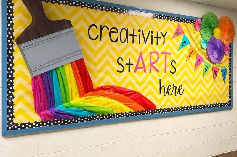 The Best Classroom Decorating Ideas
